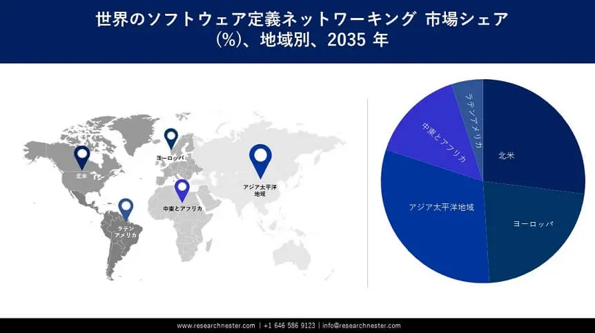 Software-Defined Networking (SDN) Market Survey